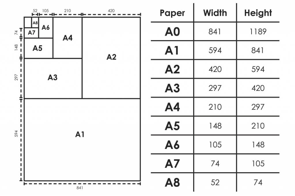 epm-page-sizes